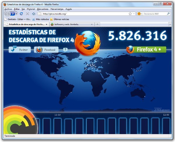 descargas-firefox-4-duplicando-IE9
