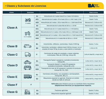 450_1000 Cómo tramitar la ampliación de la licencia de conducir en la Ciudad de Buenos Aires
