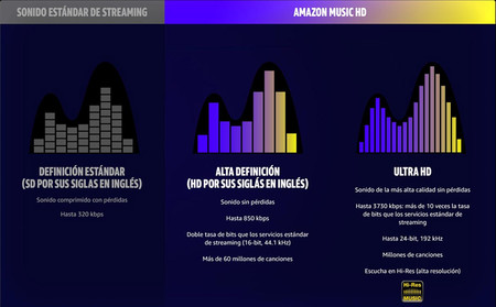 5 euros amazon music