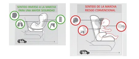 Sillas a contramarcha