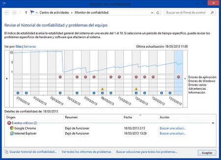 Monitor de confiabilidad