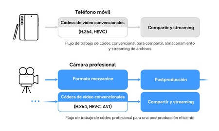 Es Samsung Mobile Apv Codec Kwang Pyo Choi Editorial Main