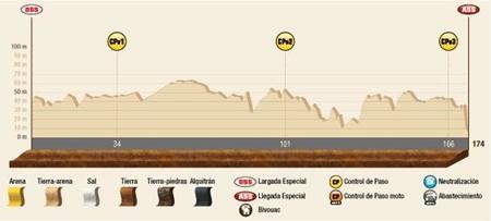 Perfil Etapa13 Dakar2015
