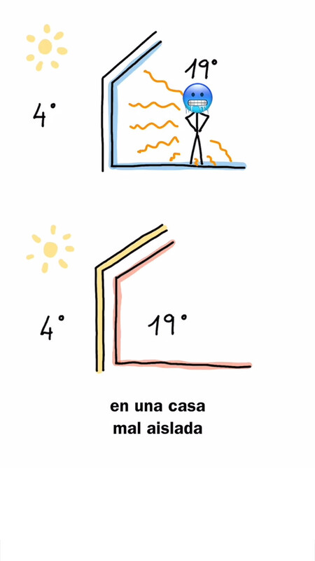 radiador