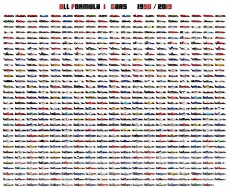 ¿Buscas un regalo de Navidad? ¿Qué te parece un poster con todos los Fórmula 1 desde 1950 a 2013?