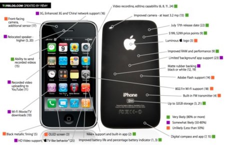 Todos los rumores sobre el nuevo iPhone en una sola imagen