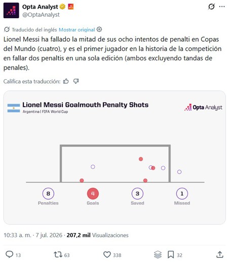 Messi Hace Historia En La Copa Del Mundo Con Una Marca Negativa Inedita Y Muy Dificil De Creer