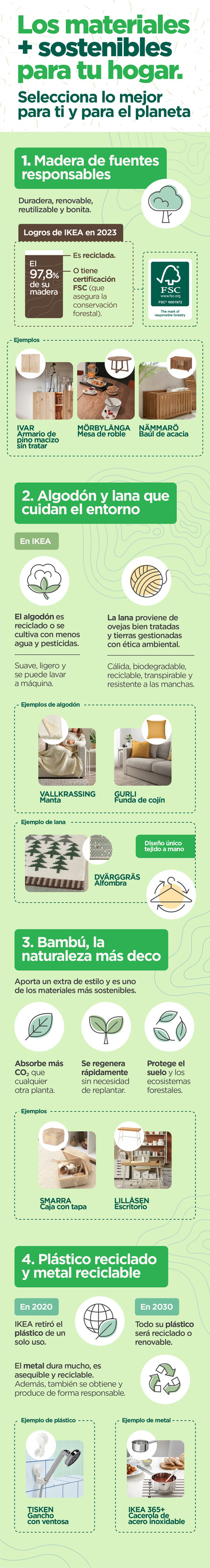 Infografia Ikea Materiales Sostenibles Para El Hogar 2