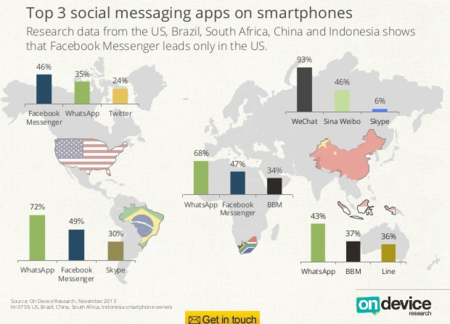 whatsapp mundo