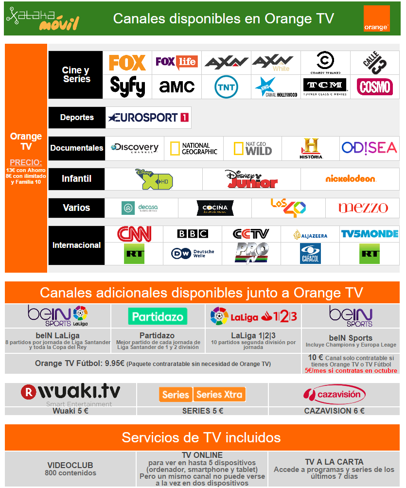 Orange refuerza su oferta de televisión con más series por el mismo precio