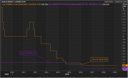 Boj Ecb