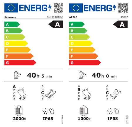 Etiquetas Energeticas