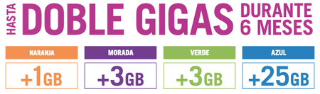 Yoigo sube la apuesta de los datos: 50 GB para el móvil, aunque de manera temporal