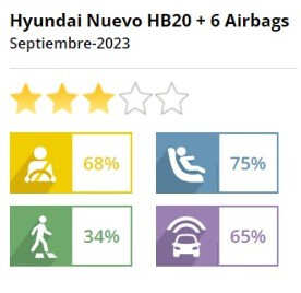 Prueba Hb20 Latinncap