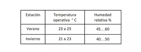 temperaturas