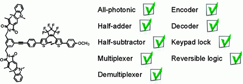 Computación Molecular