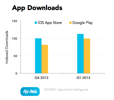 Descargas apps
