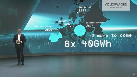 Fabricas De Baterias Volkswagen En Espana