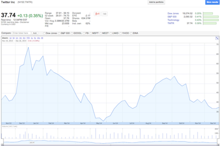 Twitter Bolsa