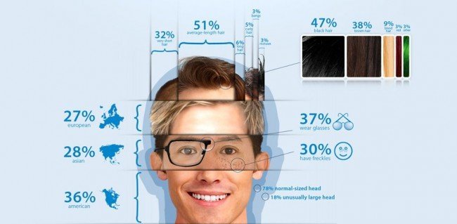 Mr Android
