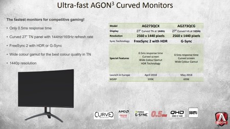 AOC ya tiene listos dos nuevos monitores gaming y se presentan con un tiempo de respuesta sobresaliente