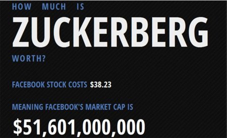 ¿Cuánto valen las acciones de Facebook?, la infografía de la semana