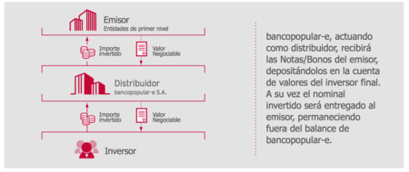 Funcionamiento Bonos Estructurados