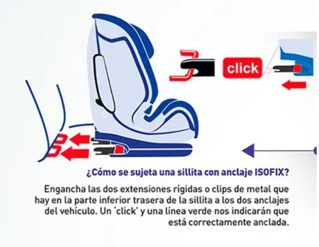 isofix