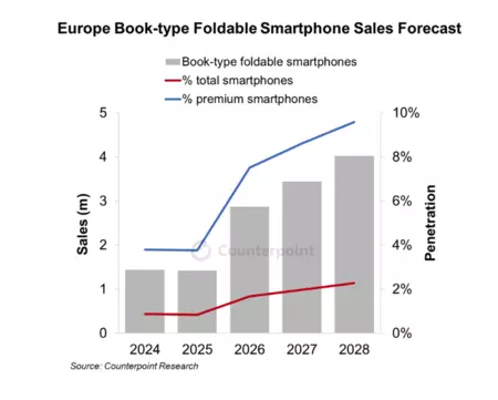 Counterpoint Previsiones