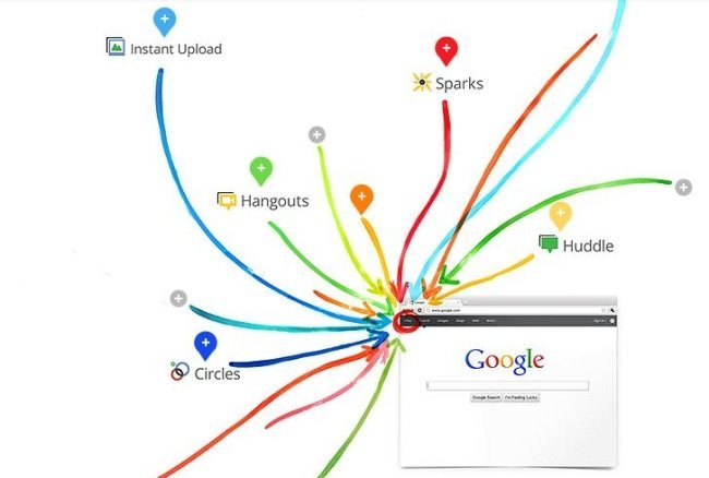 Google+ hará cambios esta semana para responder a las críticas de los ...