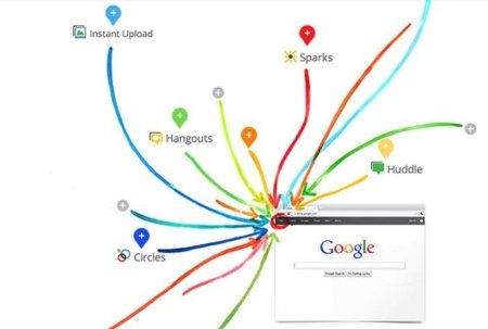 Google+ hará cambios esta semana para responder a las críticas de los usuarios