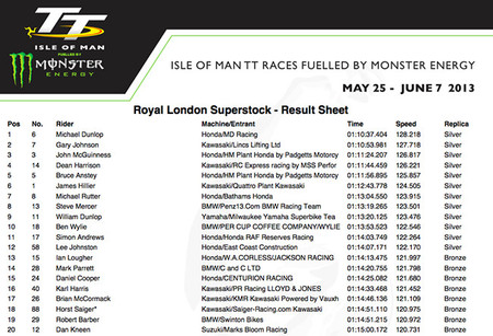 STK Race results