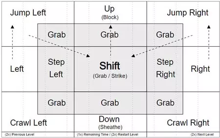 最も複雑なのは、重ね合わされて見えないコントロールに適応することです。