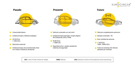 Rieju Nuuk Cargopro Primera Moto En El Mundo Certificado Ciberseguridad 002