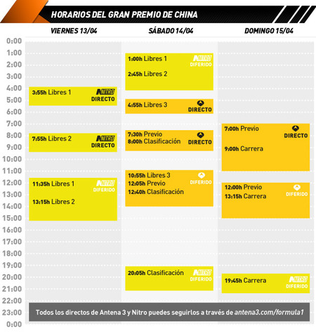 GP China Fórmula 1 2012: cómo verlo por televisión