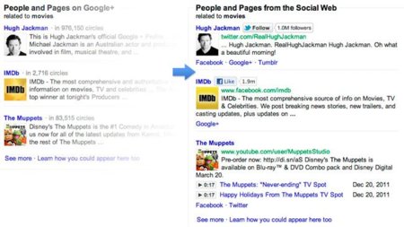 Ingenieros de Facebook, Twitter y MySpace crean una alternativa a Search Plus Your World de Google