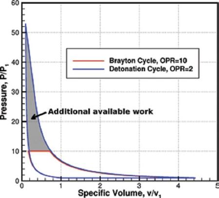Ciclo termodinámico