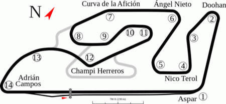 MotoGP Valencia 2015: dónde verlo por televisión