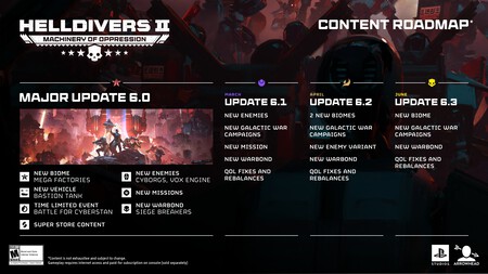 Helldivers 2 no ha muerto y está más fuerte que nunca. Anunciado un plan ambicioso de contenido para los próximos meses, con actualización sorpresa