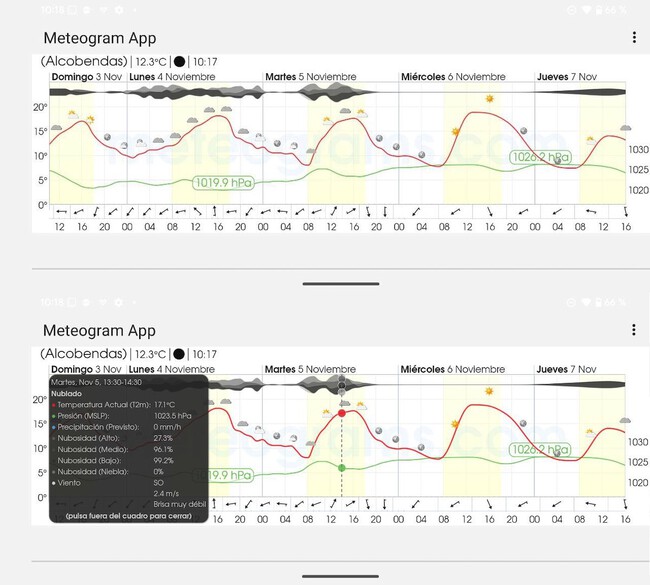 He probado Meteogram y ya no hay vuelta atrás: es la app gratis ...