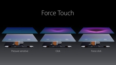Force Touch, del Apple Watch a OS X gracias a los nuevos MacBook