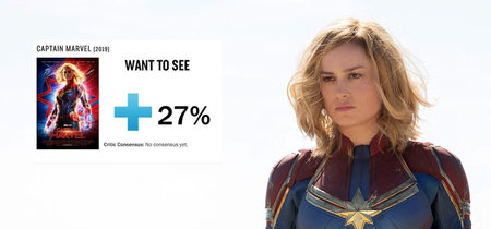 Rotten Tomatoes ya no permite que los usuarios puntúen una película antes del estreno 