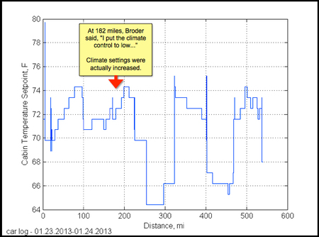 Temperatura del climatizador durante la prueba