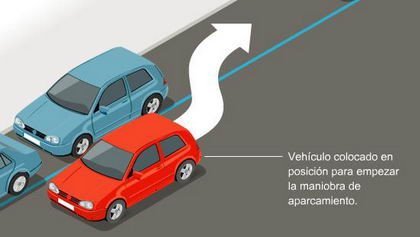 ¿Cómo funciona el aparcamiento automático?