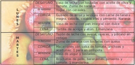 Tu dieta semanal con Vitónica (XLVII)