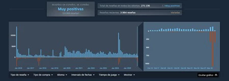 Steam Fallout