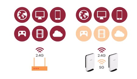 Drc44refrigerar Router4