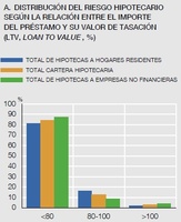 España tiene 120.000 millones de euros en hipotecas ninja