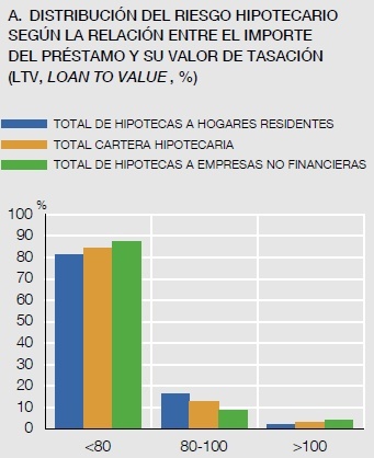 España tiene 120.000 millones de euros en hipotecas ninja