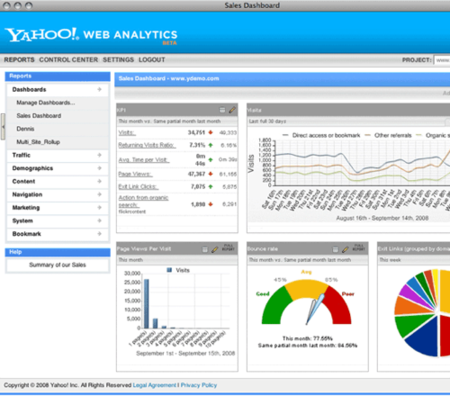 Yahoo! Web Analytics, la apuesta de estadísticas para webs de Yahoo!